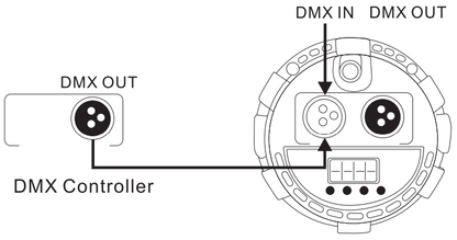 CFX Compar24 RGBW 24w DMX LED Par